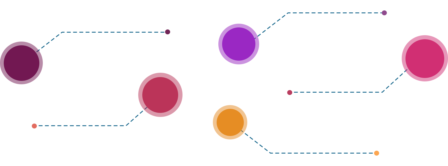 specializations