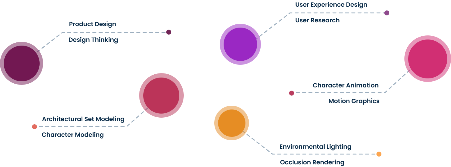 specializations